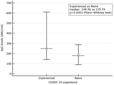 Cellular and Humoral Immune Responses and Breakthrough Infections After Two Doses of BNT162b Vaccine in Healthcare Workers (HW) 180 Days After the Second Vaccine Dose